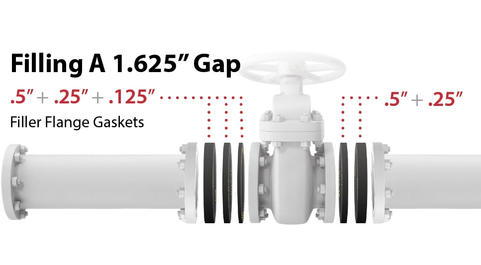 filler flange filling